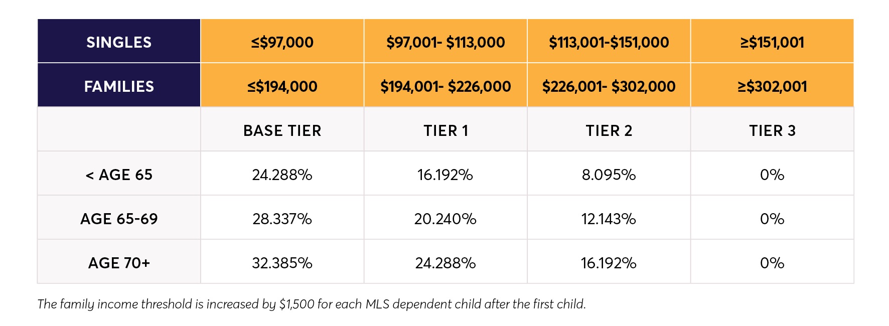 Gov rebate