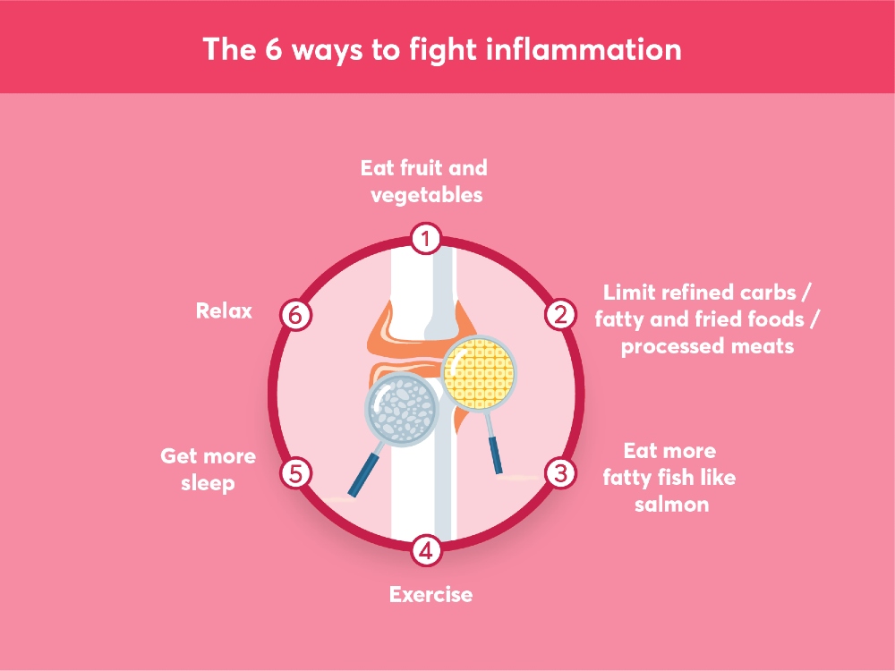 The top six ways you can fight inflammation